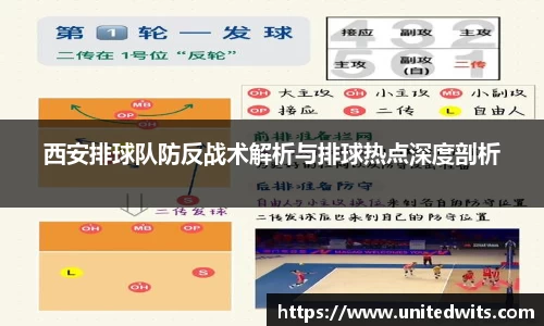 西安排球队防反战术解析与排球热点深度剖析